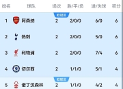 开云平台-包含纽卡斯尔发现新天才小将，球迷翘首期待的词条