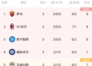 开云体育APP下载-包含拉齐奥客场遭遇惨败，积分榜排名下滑的词条