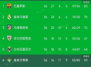 开云下载-皇家贝蒂斯欧冠挑战磨炼赛程