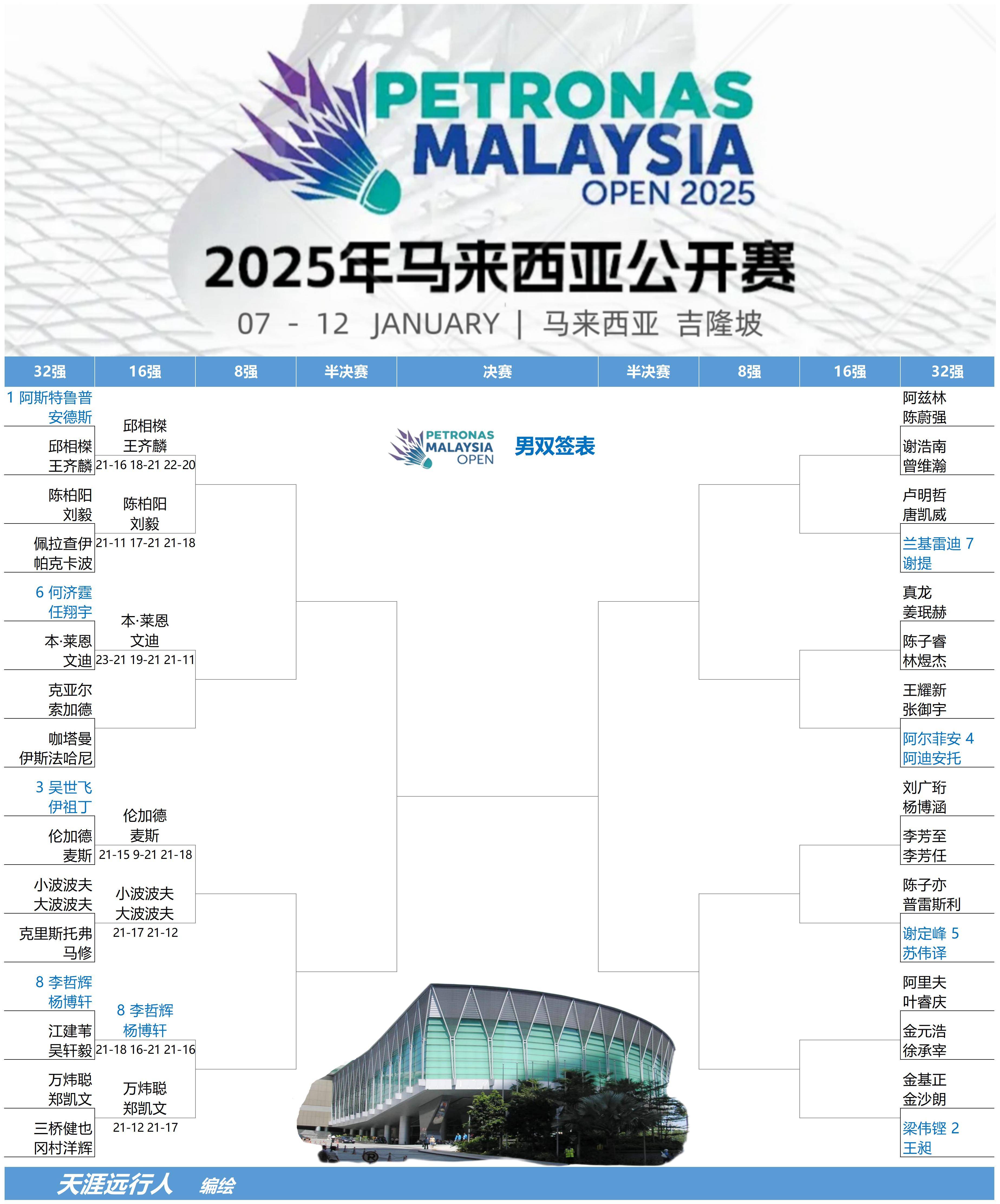 关于中国羽毛球队血洗马来西亚羽毛球队，马琳关键制胜的信息