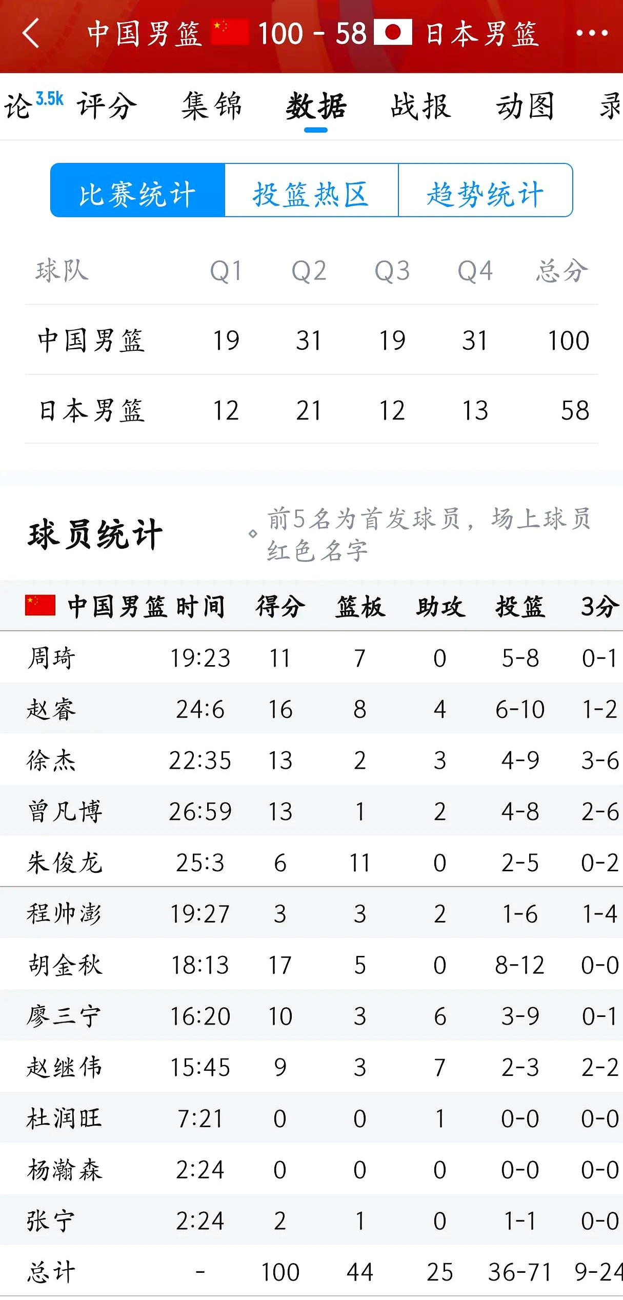 球队整体战力大涨,实力大幅提升势不可挡的简单介绍 球队整体战力大涨,实力大幅提升势不可挡的简单介绍