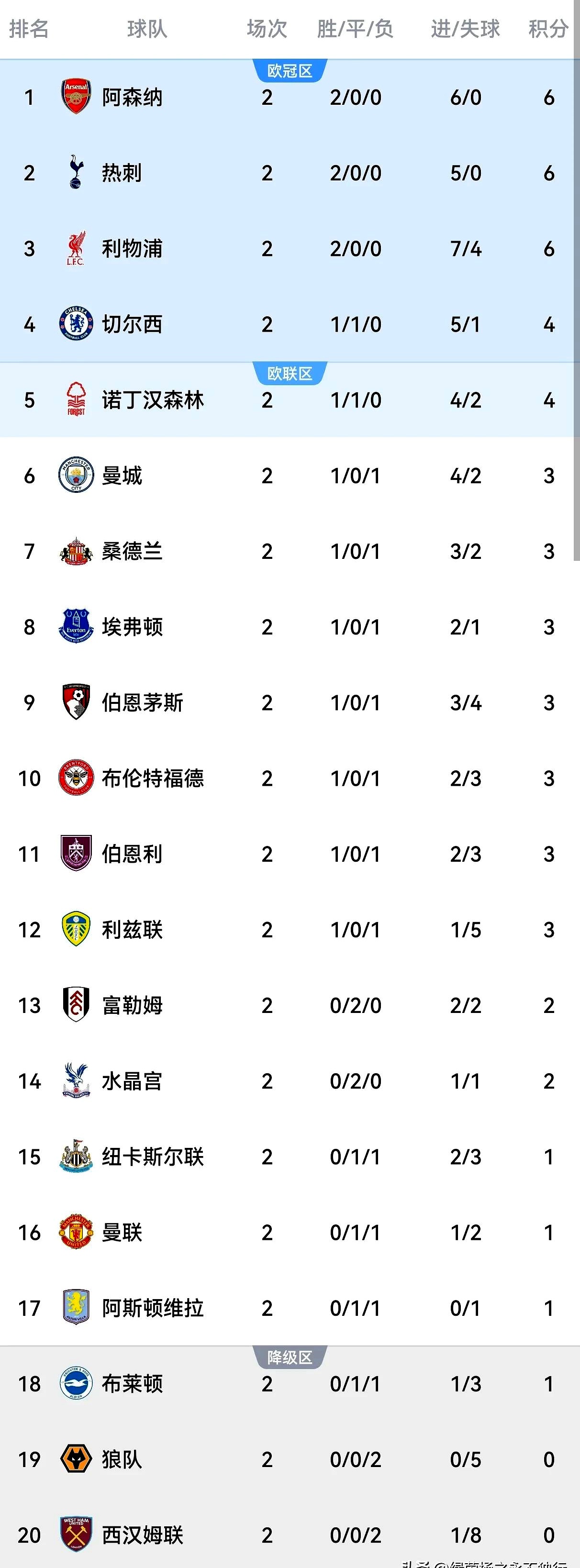 包含纽卡斯尔发现新天才小将，球迷翘首期待的词条