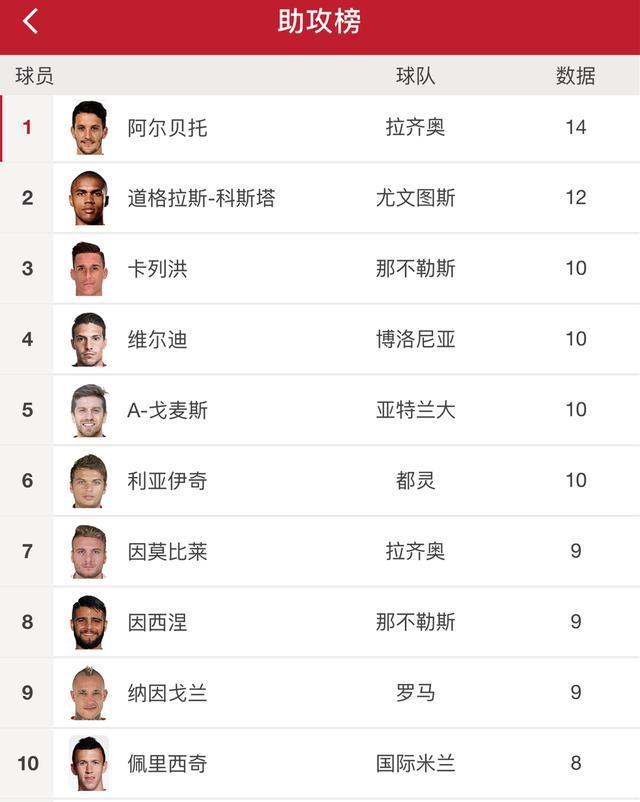 包含都灵遭遇逆转惨败,积分榜下滑的词条 包含都灵遭遇逆转惨败,积分榜下滑的词条