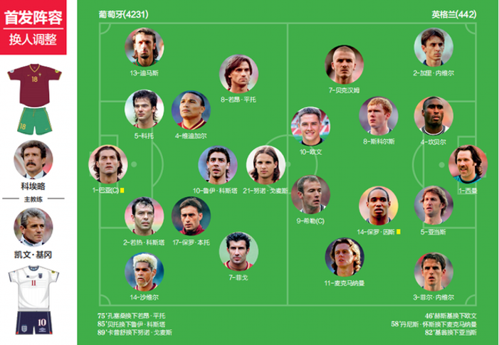 法国队碾压葡萄牙队，王皓关键制胜