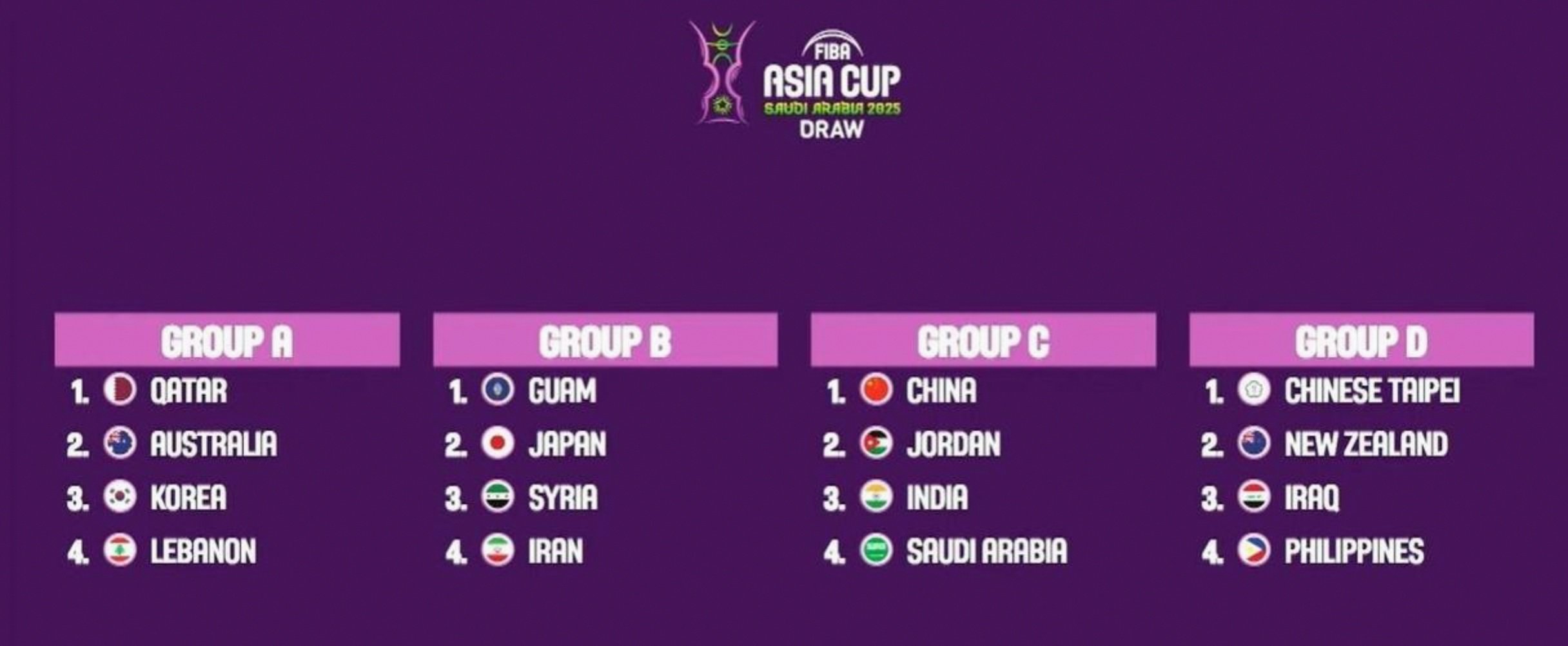 篮球世界杯将在中国举行，备战备选名单公布