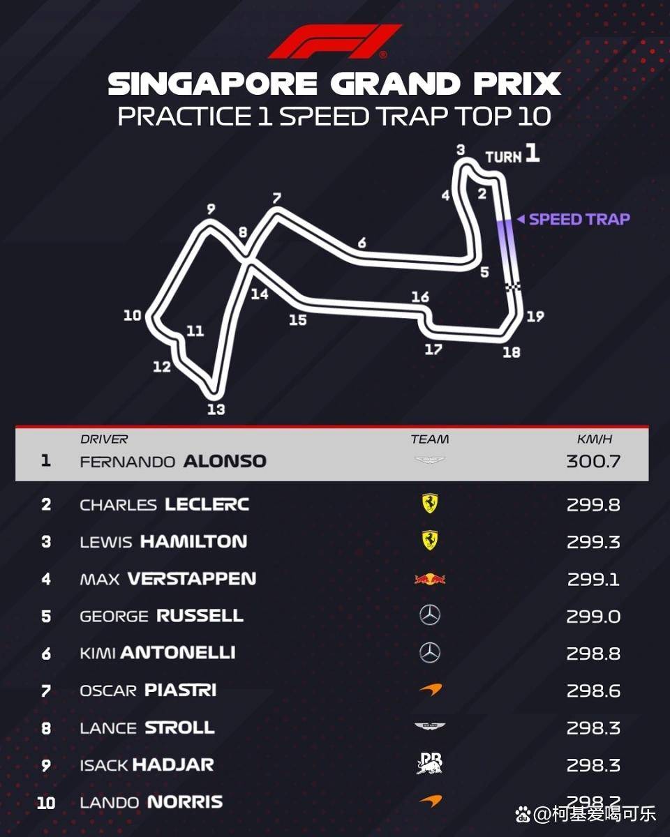 关于威廉姆斯翻盘索伯车队,阿隆索扛起全队的信息 关于威廉姆斯翻盘索伯车队,阿隆索扛起全队的信息